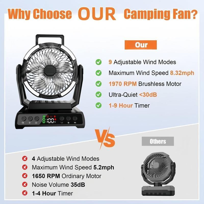 20000Mah Rechargeable Portable Camping Fan, Cordless Oscillating Fan with Remote
