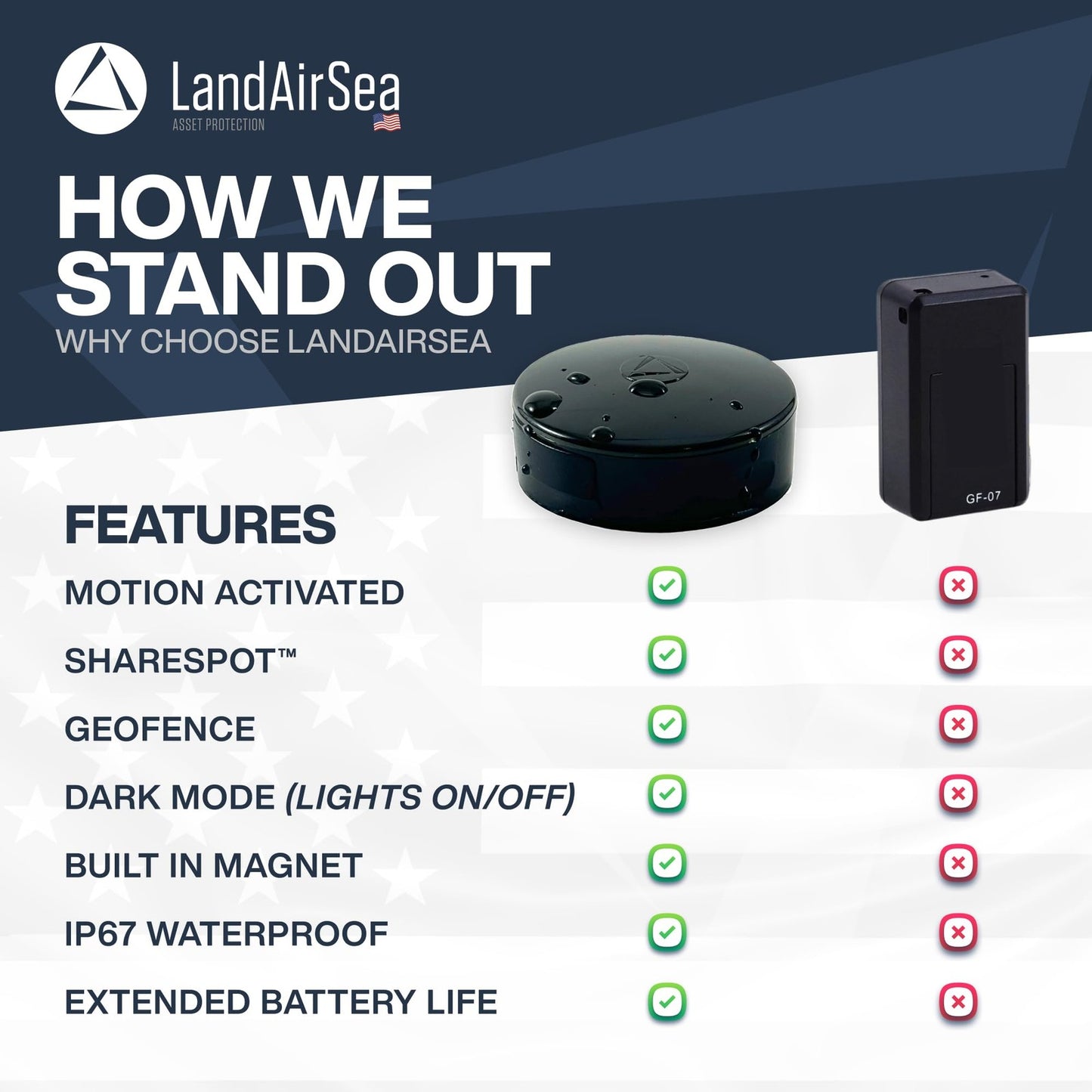 LandAirSea 54 GPS Tracker – Waterproof, USA-Manufactured, Magnetic Mount | Real-Time Location Tracking Device with Full 4G LTE Coverage