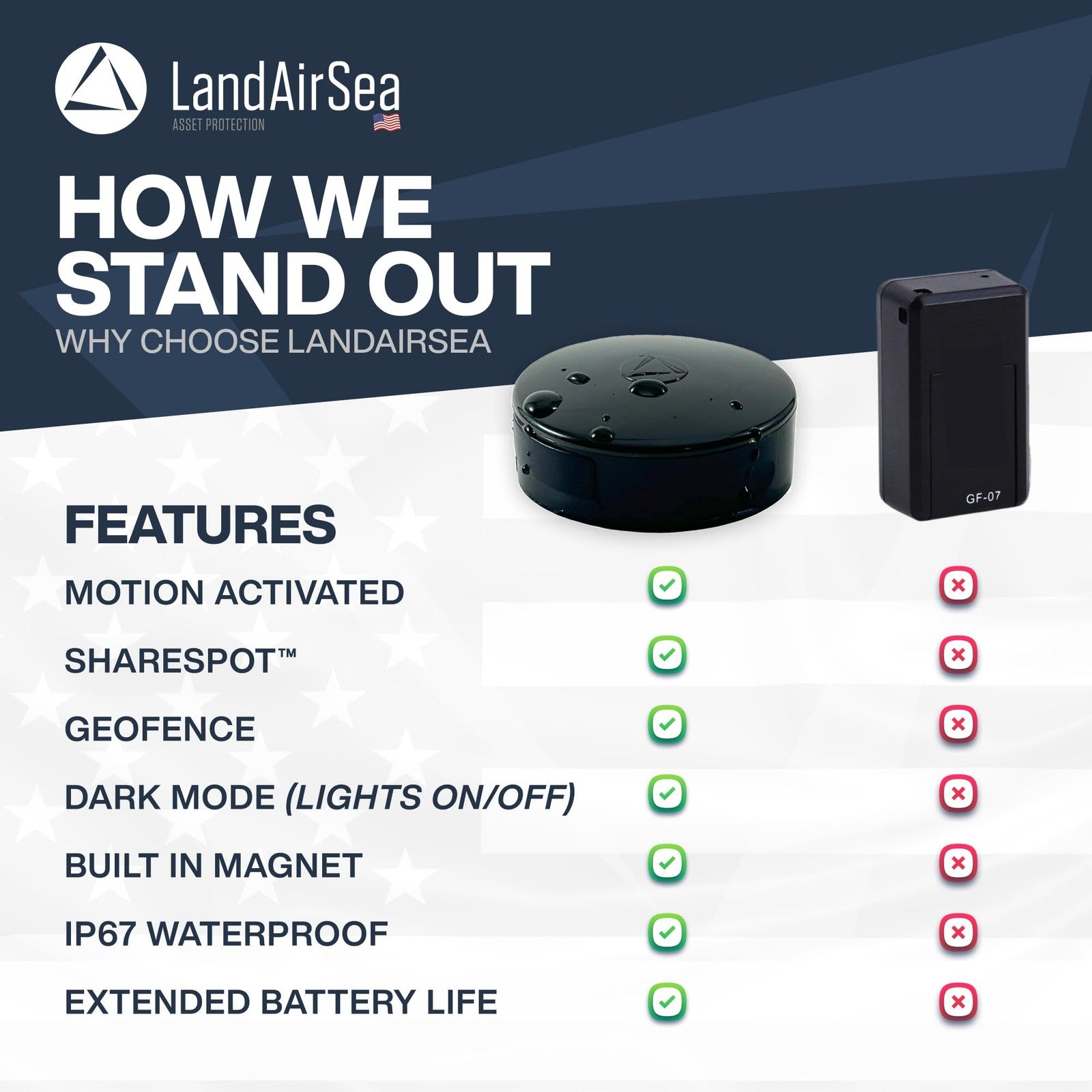 LandAirSea 54 GPS Tracker – Waterproof, USA-Manufactured, Magnetic Mount | Real-Time Location Tracking Device with Full 4G LTE Coverage