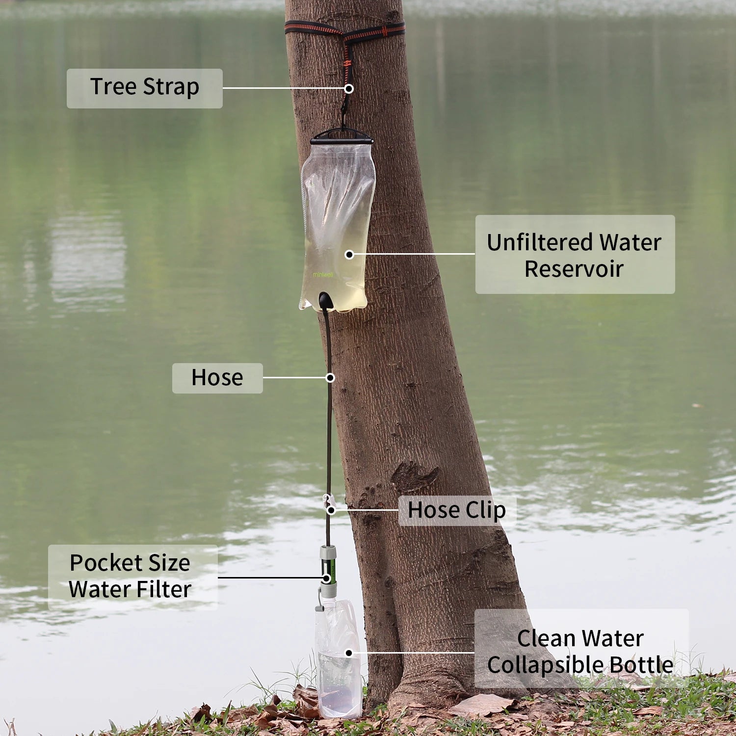 Miniwell Water Purifier Water Straw Filter Survival Emergency Kit for Hiking,Camping,Survival,Emergency